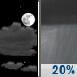Tonight: Partly Cloudy then Isolated Rain Showers