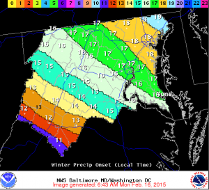 NWS onset times